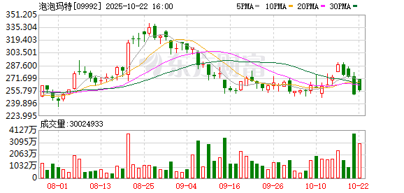 送钱宝 暴涨超12倍！泡泡玛特疯涨 带火IP概念板块